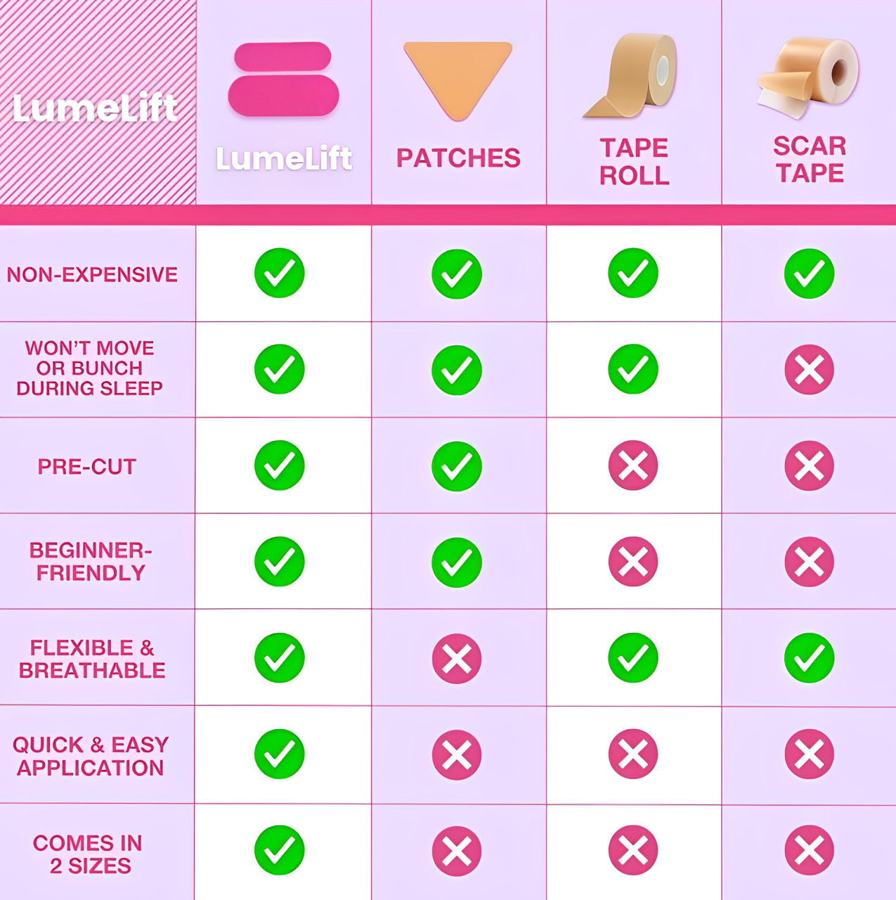 LumeLift™️ Anti Wrinkle Patches