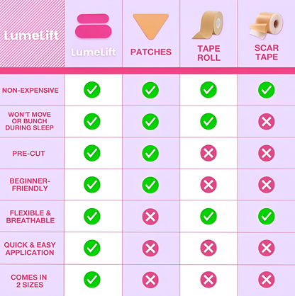 LumeLift™️ Anti Wrinkle Patches