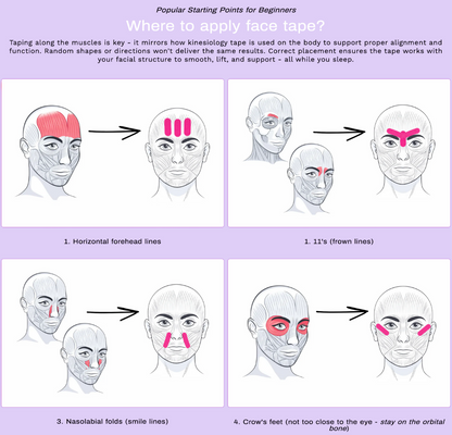 LumeLift™️ Muscle-Memory Patches